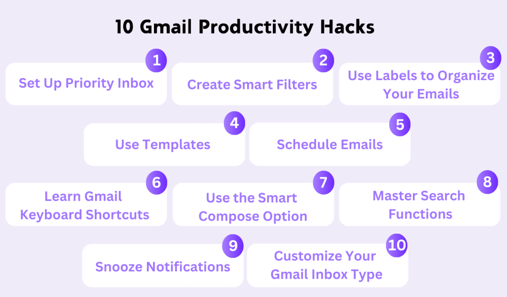 10 Gmail Tips To Supercharge Your Email Efficiency Spike 10 Gmail Tips To Supercharge Your Email Efficiency Spike