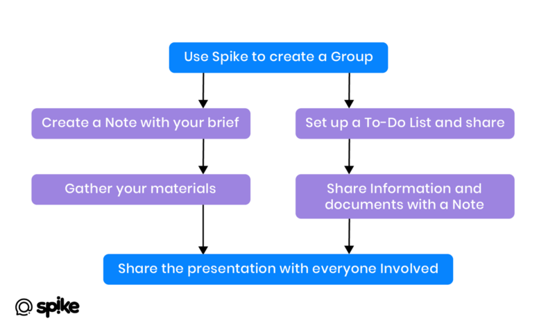 improve workflow ex 1