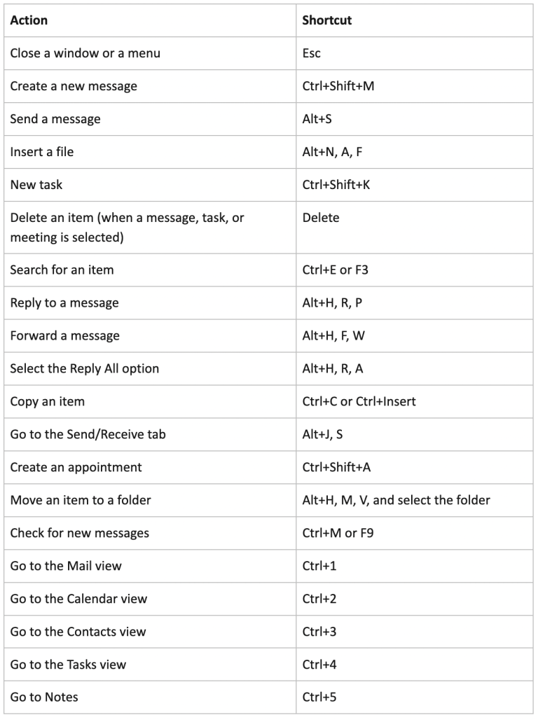 Email Keyboard Shortcuts for Gmail & Outlook Spike